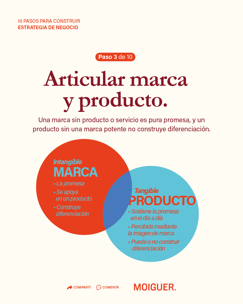 Articular marca y producto